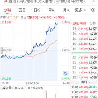 传AI集成到苹果iPhone 腾讯大涨4% 字节概念股涨停