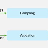 苹果、英伟达强强联手：LLM 推理加速利器 ReDrafter 开源，AI 性能提升 2.7 倍