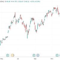 英伟达新品倒计时：新“核弹”RTX 5090即将驾到、B300稍后登场