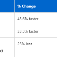 2024年Win11十项新增实用功能盘点：也不全都是Bug