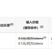 AI界拼多多DeepSeek实力如何？几轮实测后我有了答案