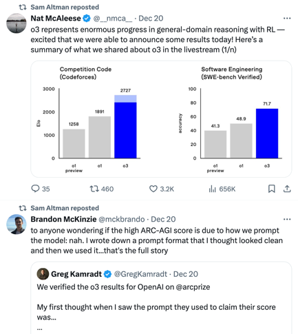 OpenAI员工在推特上，像极了上班的你