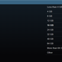 4％ Steam玩家已用上64GB内存！你的多大呢