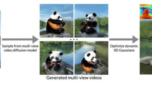 谷歌 DeepMind 推 CAT4D：AI 魔法突破次元壁，普通视频活变 3D 大片