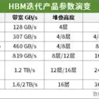 全球首个第六代HBM！三星完成HBM4内存逻辑芯片设计：4nm工艺、性能大爆发