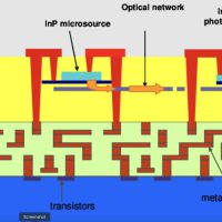 英伟达携手台积电押注硅光子学，共筑 AI 芯片新高地