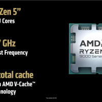 5.7GHz+144MB缓存锤爆Intel！AMD最强X3D神U锐龙9 9950X3D登场：比285K最高快64%