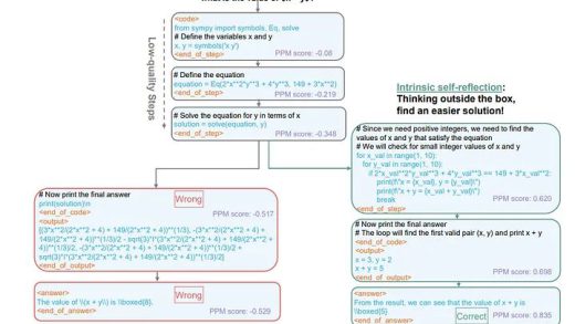 微软 rStar-Math 技术登场：小语言 AI 模型数学推理从“不及格”一跃成为“优等生”