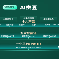 京东发布“AI京医”大模型 准确率达99.5%
