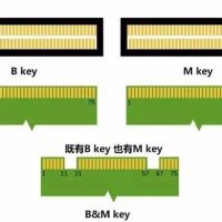 固态硬盘的M.2/PCIe/NVMe有何含义 一文读懂
