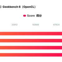 Intel Arc B570显卡性能首秀！比B580慢12%