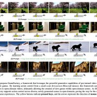 AI 造梦师：香港大学携手快手科技推出 GameFactory 框架，突破游戏场景泛化难题