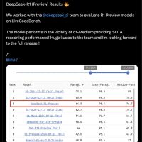 DeepSeek R1 Preview 模型亮相，代码能力与 OpenAI o1 相当且确认开源