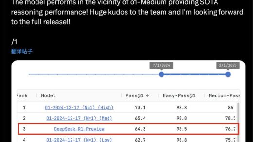 DeepSeek R1 Preview 模型亮相，代码能力与 OpenAI o1 相当且确认开源