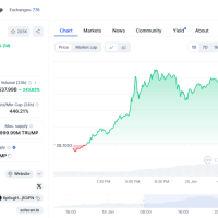 炒楼、炒股算什么？特朗普现在身家都靠炒币