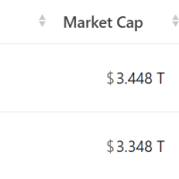 苹果盘中跌超4% 市值被英伟达超越