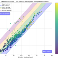 第三代中国自主量子计算编程框架发布：比美国最多快320倍