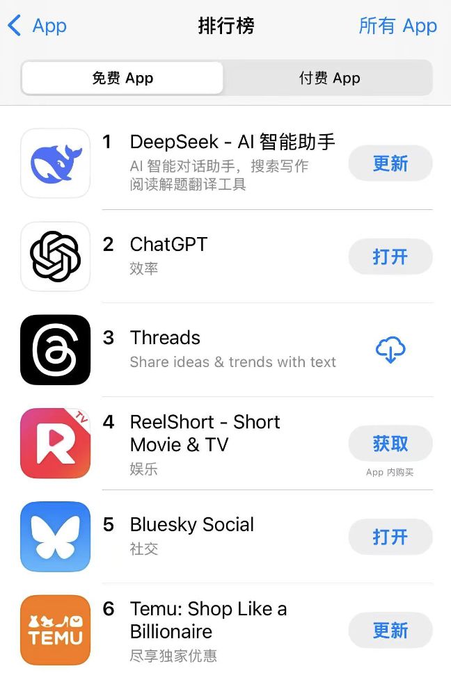 DeepSeek登顶中美App Store 独有的深度思考+联网模式让用户“沦陷”了