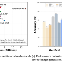 DeepSeek深夜发布全新多模态大模型 性能碾压OpenAI