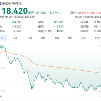 特朗普称赞DeepSeek诞生是好事：给美国敲警钟 集中精力要赢