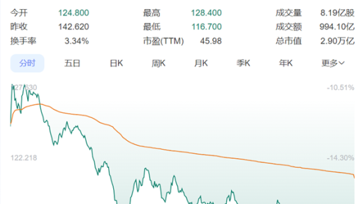 特朗普称赞DeepSeek诞生是好事：给美国敲警钟 集中精力要赢
