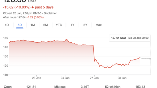 “DeepSeek甚至绕过了CUDA”！论文细节再引热议 工程师灵魂提问：英伟达护城河还在吗