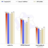 阿里云“硬刚”DeepSeek 称新模型所有测试全面超越