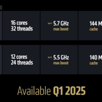 消息称 AMD 将在 3 月同时推出锐龙 9 9000X3D 处理器和 RX 9070 显卡