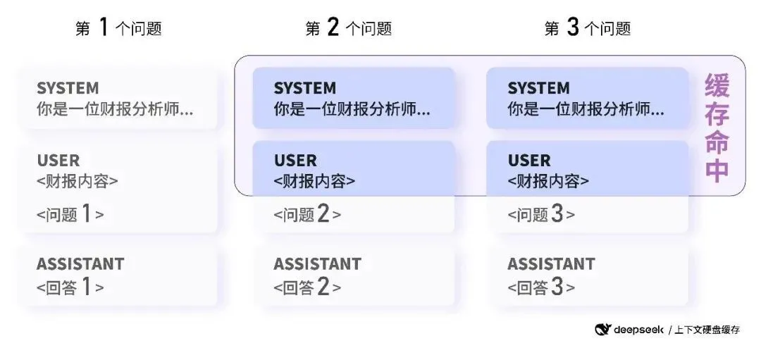 DeepSeek是怎么练成的？万字解析成长史