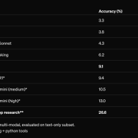 OpenAI再推新智能体Deep Research 在“人类的最后考试”中表现突出
