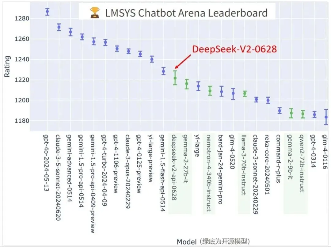 DeepSeek是怎么练成的？万字解析成长史