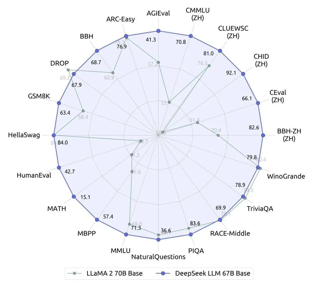 DeepSeek是怎么练成的？万字解析成长史