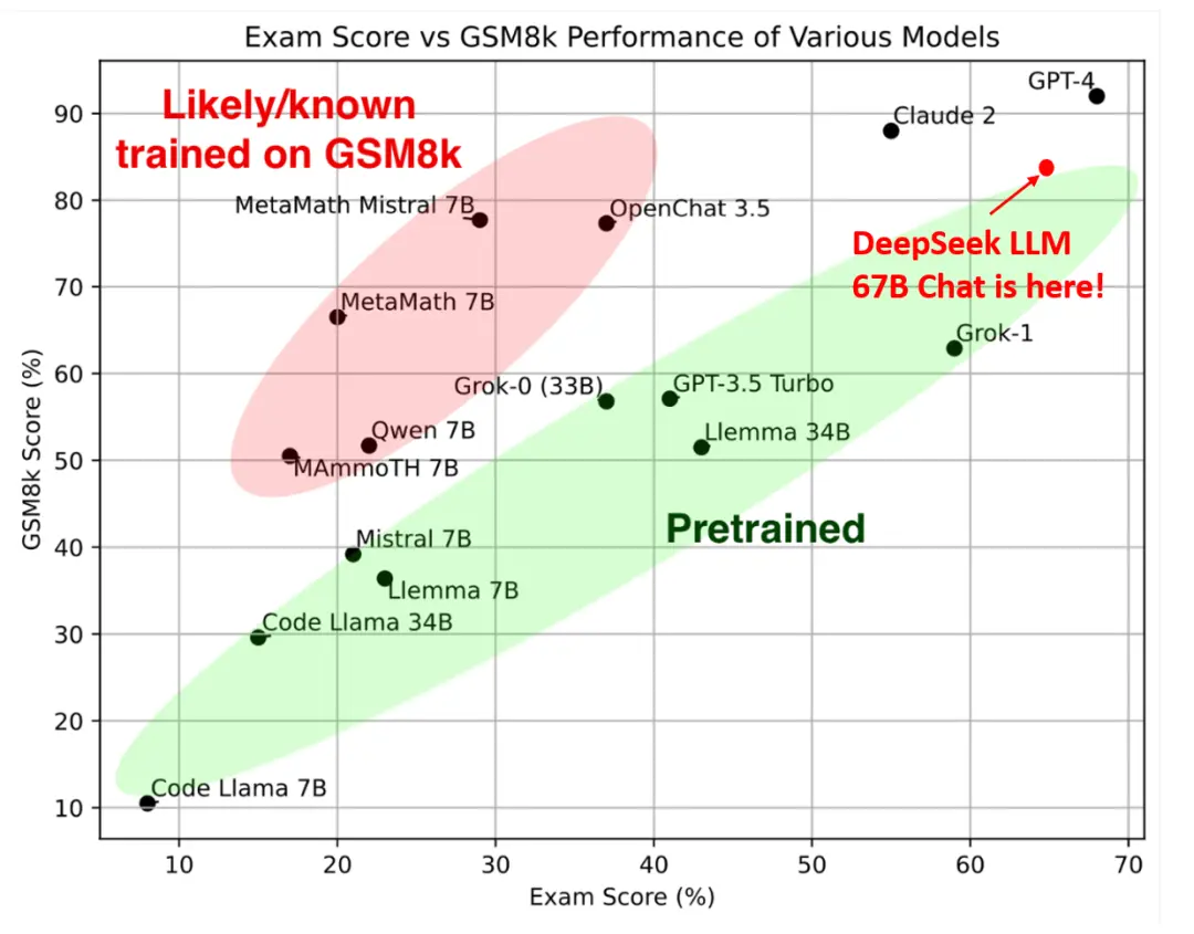 DeepSeek是怎么练成的？万字解析成长史