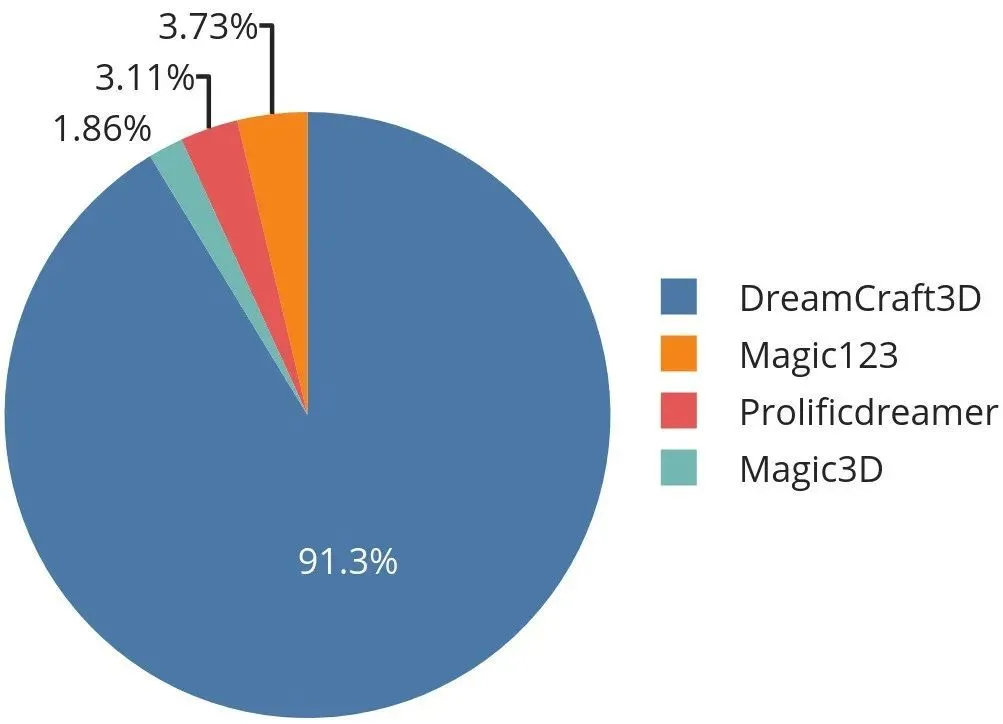 DeepSeek是怎么练成的？万字解析成长史