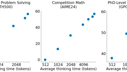 训练成本不到 50 美元，研究人员打造出媲美 OpenAI o1 的推理模型