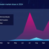 2024年新一波信息窃取恶意软件袭击了 Mac