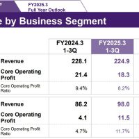 雅马哈否认“退出音视频市场”传闻