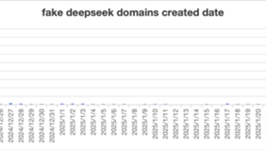 DeepSeek山寨网站超2650个！60％来自美国 太讽刺