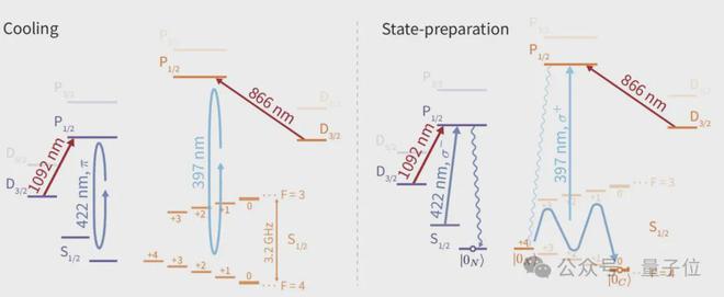 Nature:离 “量子互联网” 又近一步,牛津大学证实分布式量子计算可行性