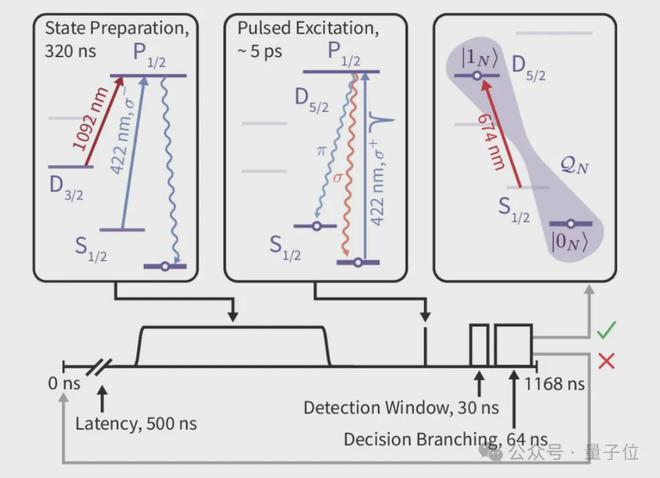 Nature:离 “量子互联网” 又近一步,牛津大学证实分布式量子计算可行性