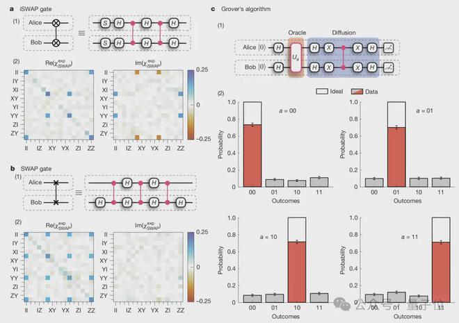 Nature:离 “量子互联网” 又近一步,牛津大学证实分布式量子计算可行性