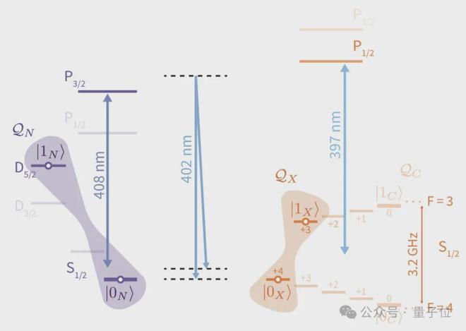 Nature:离 “量子互联网” 又近一步,牛津大学证实分布式量子计算可行性