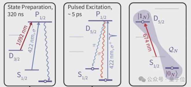 Nature:离 “量子互联网” 又近一步,牛津大学证实分布式量子计算可行性