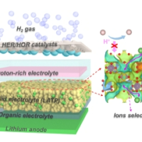 中国科学家发明可充电的锂金属-氢气电池：氢气第一次做正极