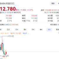 阿里巴巴AI实力获苹果钟爱 年内股票累涨超30%