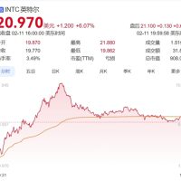 美国保证最强大芯片将于本土生产！Intel应声大涨超6%