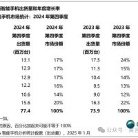 苹果牵手阿里：为何又是阿里？