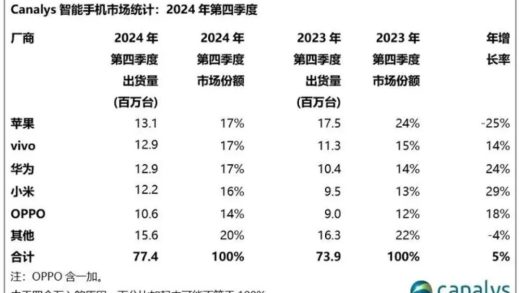 苹果牵手阿里：为何又是阿里？