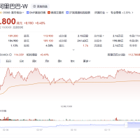 苹果与阿里为AI联手，最慌的是京东和拼多多？