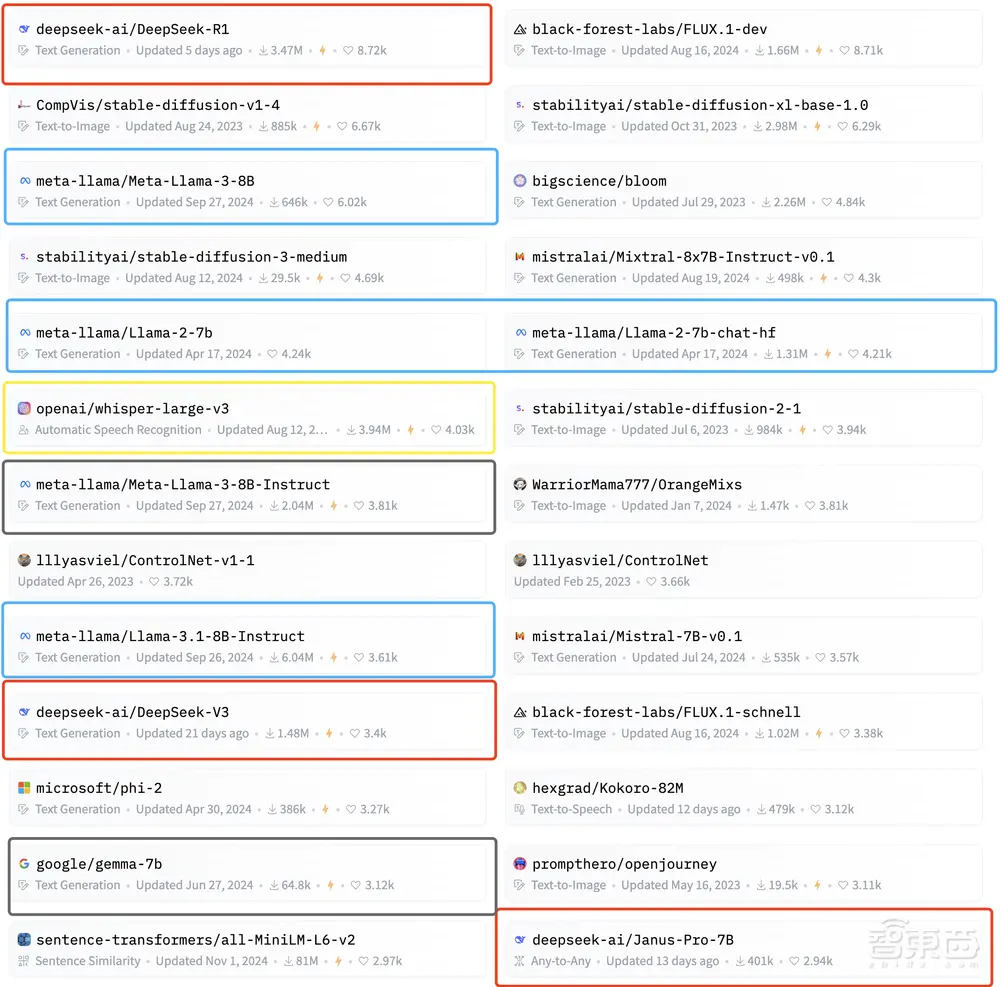 DeepSeek又得了个第一
